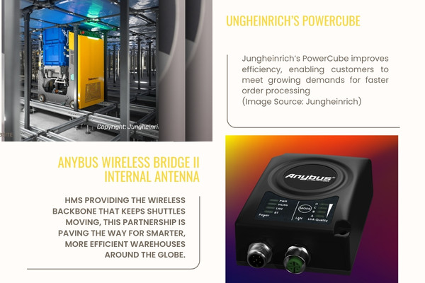 Jungheinrich PowerCube Automated Storage With HMS The Robo Wire