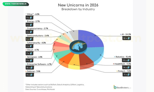 China Robotics Unicorns 2026, AI2, X Square Hit $3B The Robo Wire1