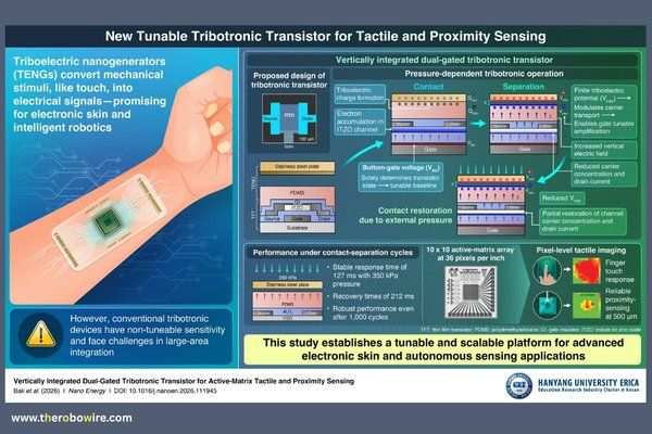 Dual-Gated Tribotronic Transistor for Robot Electronic Skin The Robo Wire